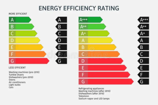 BEE Standard and Labelling